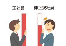 【指針を読む】同一労働同一賃金指針案③ 正規と「目的」同じ非正規に均衡とれた賞与を