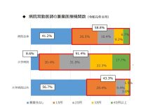 医師の副業と働き方改革 自己申告?インターバル規制?