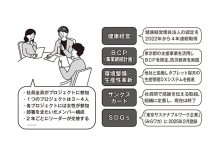 社員全員が組織課題を担当 西尾硝子鏡工業所の「持続可能プロジェクト」