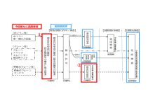 【新条文】改正労働安全衛生法④ 特定機械設計審査登録に員数要件