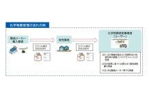 【新条文】改正労働安全衛生法⑤ 譲渡した化学物質変更通知を義務化