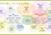 出張講義が採用の入り口に 職員と入居者で伝える働きがい 日本老人福祉財団🈝