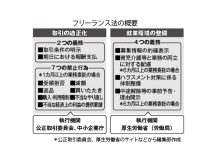 業務委託のトラブル回避「条件明示がカギ」 フリーランス法施行1年、対応のポイント