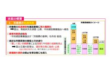 改正建設業法が12月12日に完全施行
