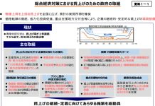 賃上げ5%超継続へ政労使が意見交換