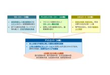 クミアイ化学が等級・評価・報酬制度を改定 管理職層のキャリアパスを複線化