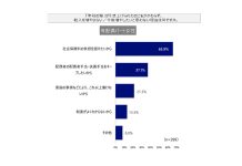 就業調整する女性パートが5割超を維持 「年収の壁」調査