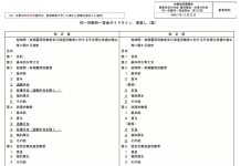 【指針を読む】同一労働同一賃金指針案① 通常の労働者の労働条件引下げを否定