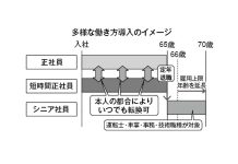 短時間勤務を他人事にしない 広島電鉄の「短時間正社員制度」