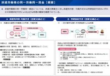 派遣労働者の待遇決定、労使協定方式で用いる独自統計に「番組制作サポート」調査1件承認