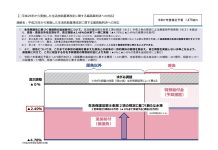 生活保護費違法減額の対応を厚労省が告示 追加給付を3月以降開始