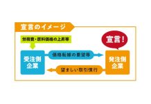 経済3団体が「パートナーシップ構築宣言」実効性向上を要請