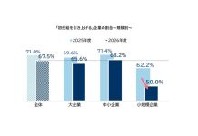 賃上げ労使交渉、既存社員の定着に人件費を重点