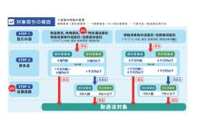 東京商工会議所が取適法対応チェックシートを作成